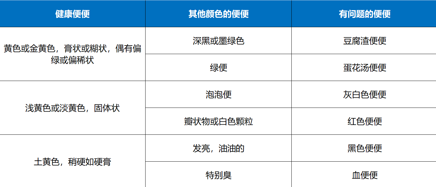 新生兒大便顏色對照表，對照查看寶寶健康狀況1